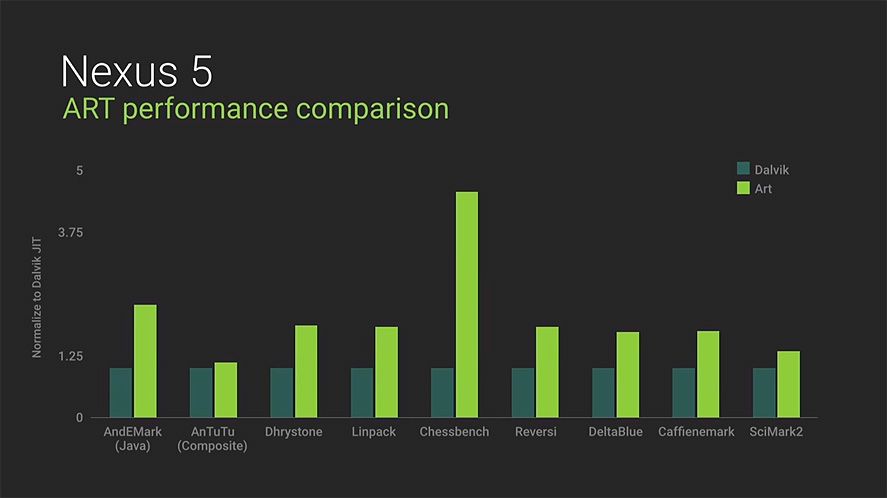 android l comparativa art Introducing the future of Google: Android L and Material Design