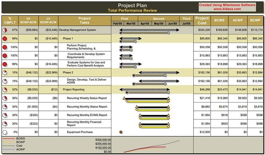 gantt captura 2 Organize task- and project-planning with Gantt Project