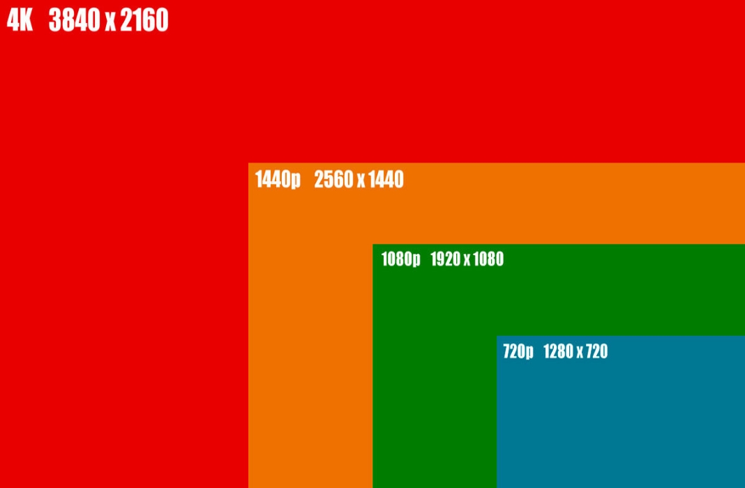 Different screen resolutions